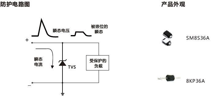 汽車電子防護方案圖.jpg